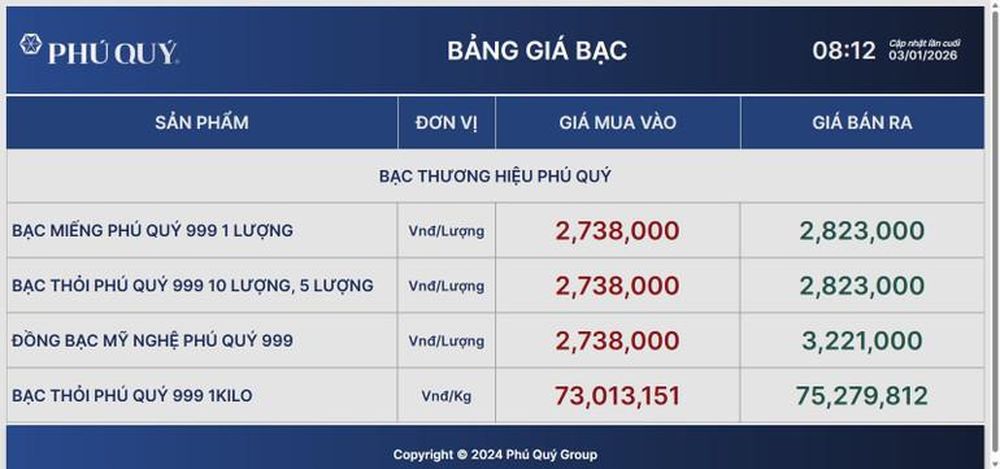 Ngày 3/1, giá bạc trong nước và thế giới hồi phục sau các phiên giảm mạnh cuối năm ngoái