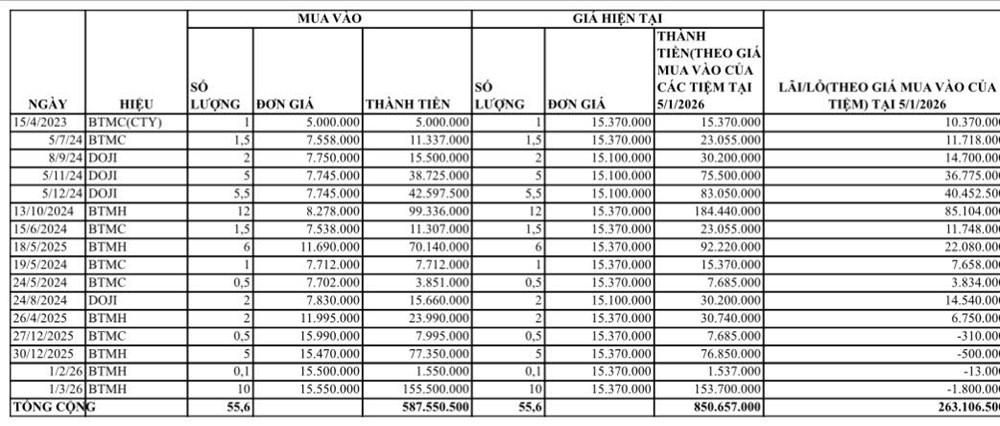 Bức ảnh 'flex' thành quả mua vàng khiến tất cả trầm trồ