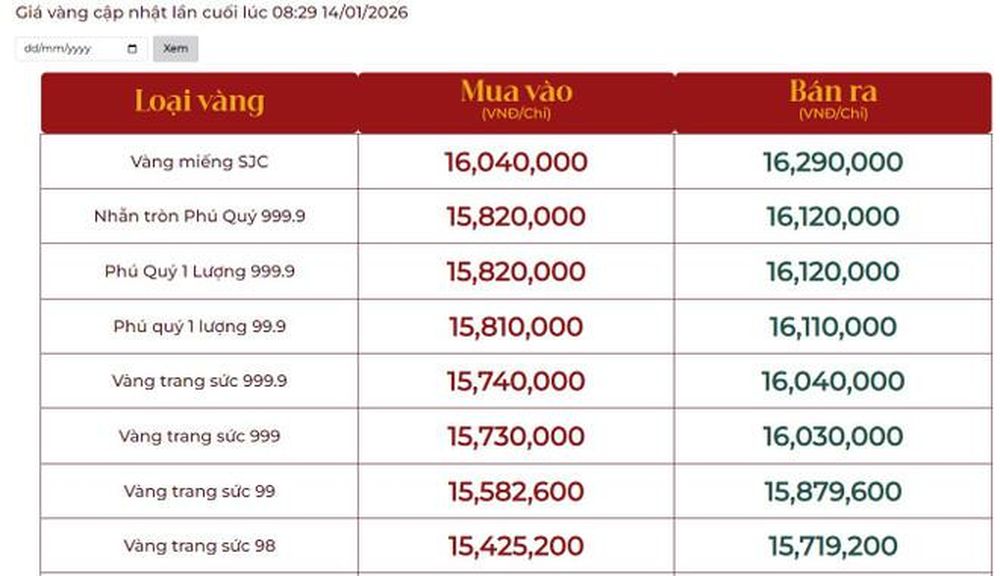 Giá vàng ngày 14/1: Bảng giá tại các công ty vàng bạc đá quý