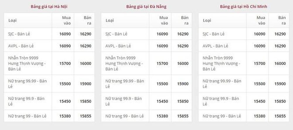 Giá vàng ngày 14/1: Bảng giá tại các công ty vàng bạc đá quý