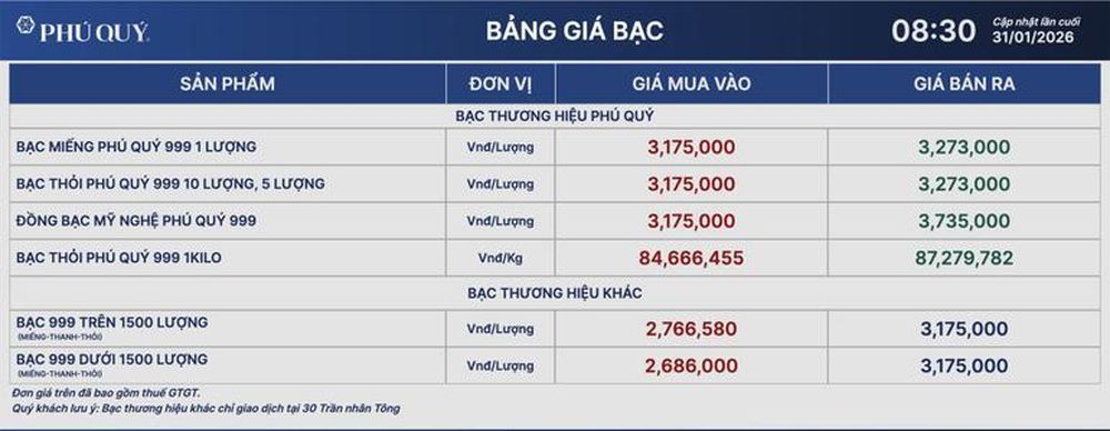 Ngày 31/1, giá bạc trong nước giảm hơn 25 triệu đồng/kg sau một ngày