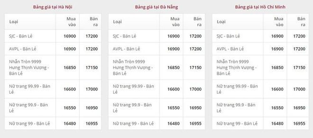 Giá vàng ngày 1/2: Bảng giá tại các công ty vàng bạc đá quý