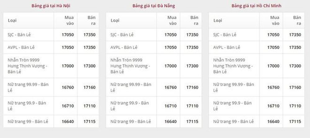 Giá vàng ngày 3/2: Bảng giá tại các công ty vàng bạc đá quý