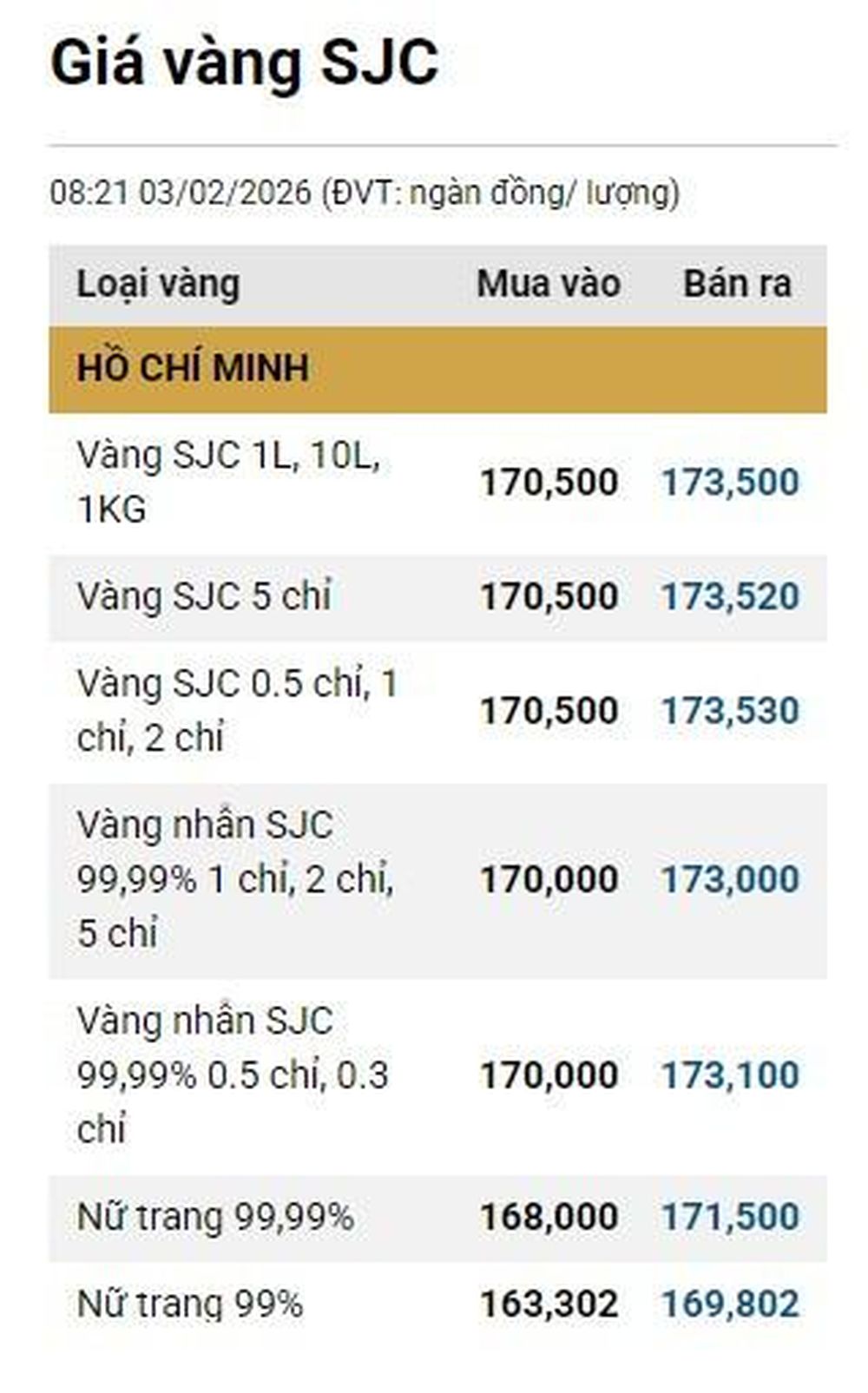 Giá vàng ngày 3/2: Bảng giá tại các công ty vàng bạc đá quý