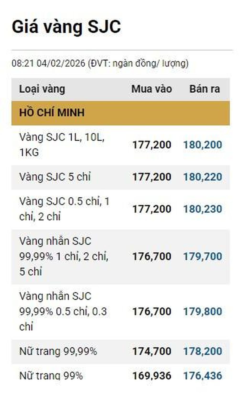 Giá vàng ngày 4/2: Bảng giá tại các công ty vàng bạc đá quý