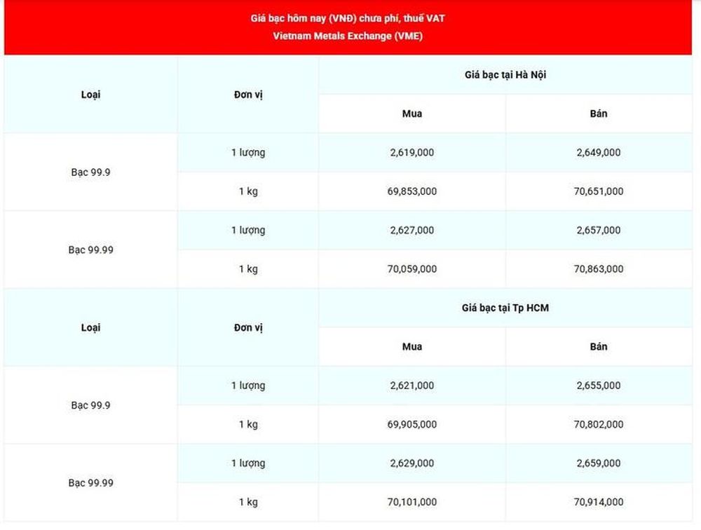 Ngày 9/2: Giá bạc trong nước và thế giới tiếp đà tăng