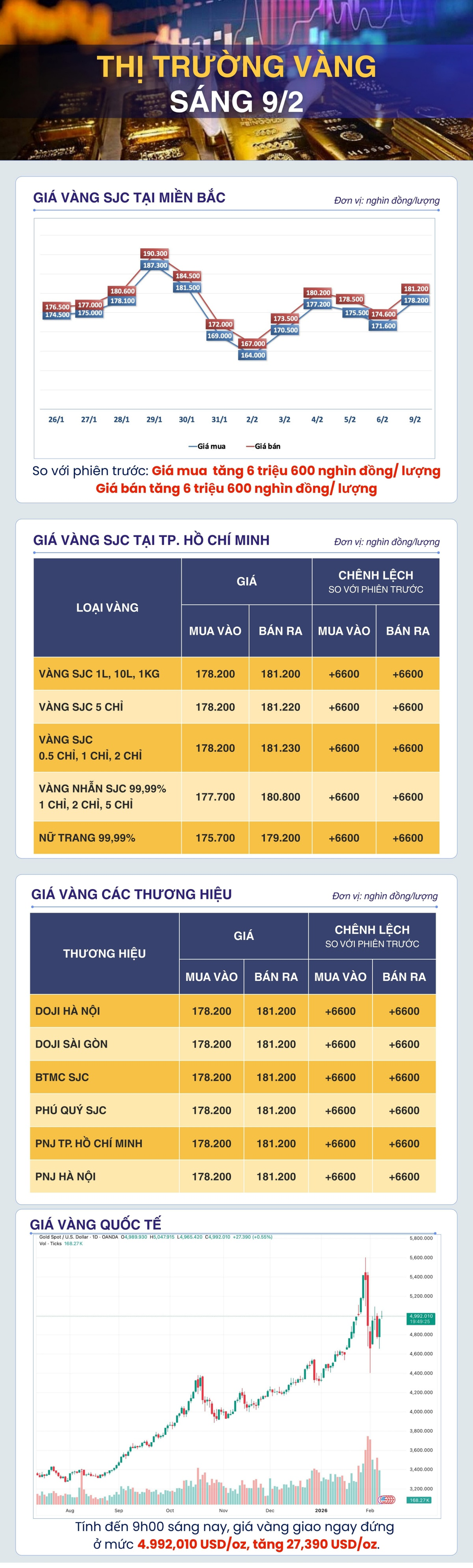 Giá vàng quay lại mốc 5.000 USD/oz có bền vững?