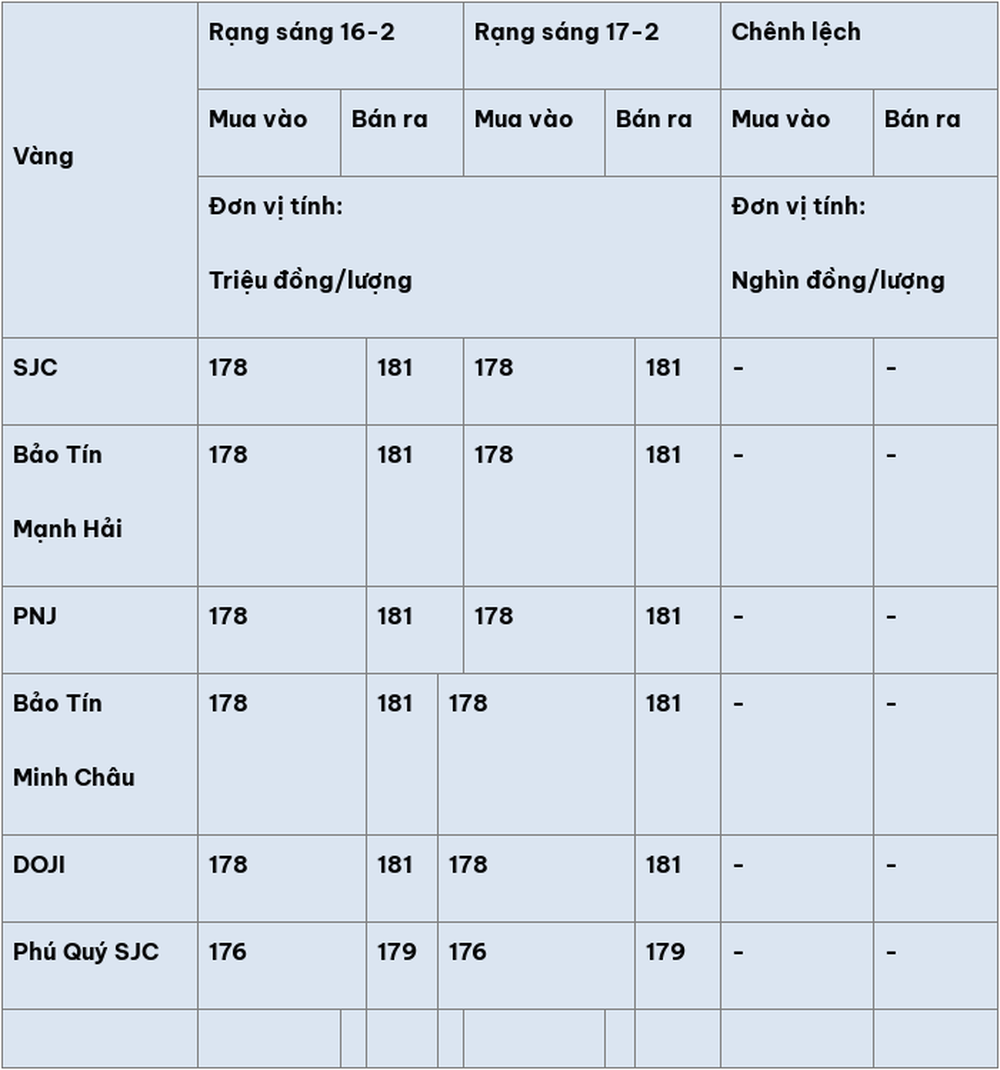 Giá vàng hôm nay (17-2): Giá vàng thế giới trượt khỏi mốc 5.000 USD/ounce