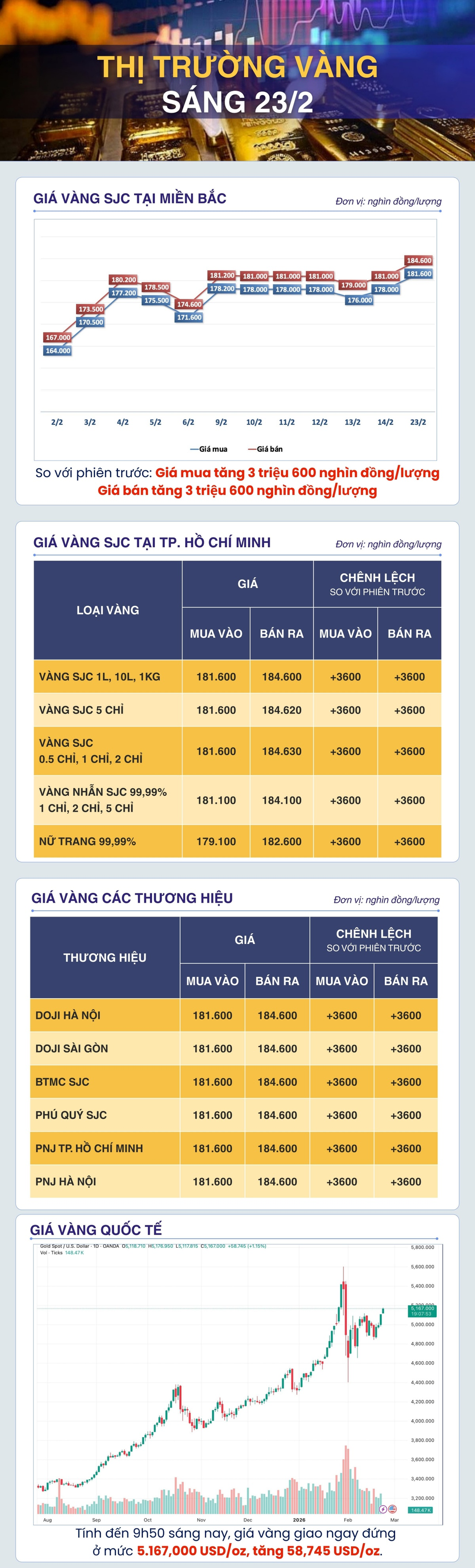 Giá vàng thế giới phục hồi trên 5.100 USD/oz