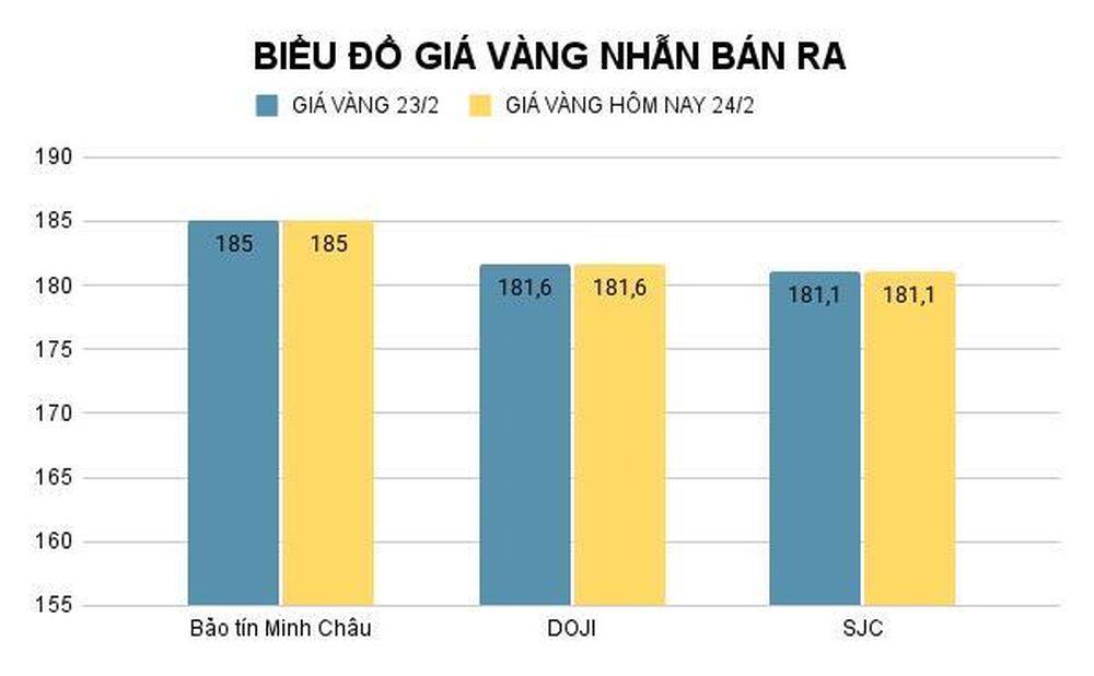 Giá vàng SJC hôm nay giao dịch ở mốc 184,6 triệu đồng/lượng