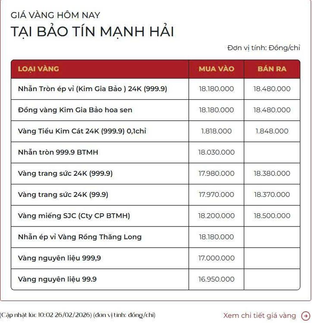 Giá vàng miếng DOJI, Bảo Tín Mạnh Hải giảm nhẹ ngày vía Thần Tài