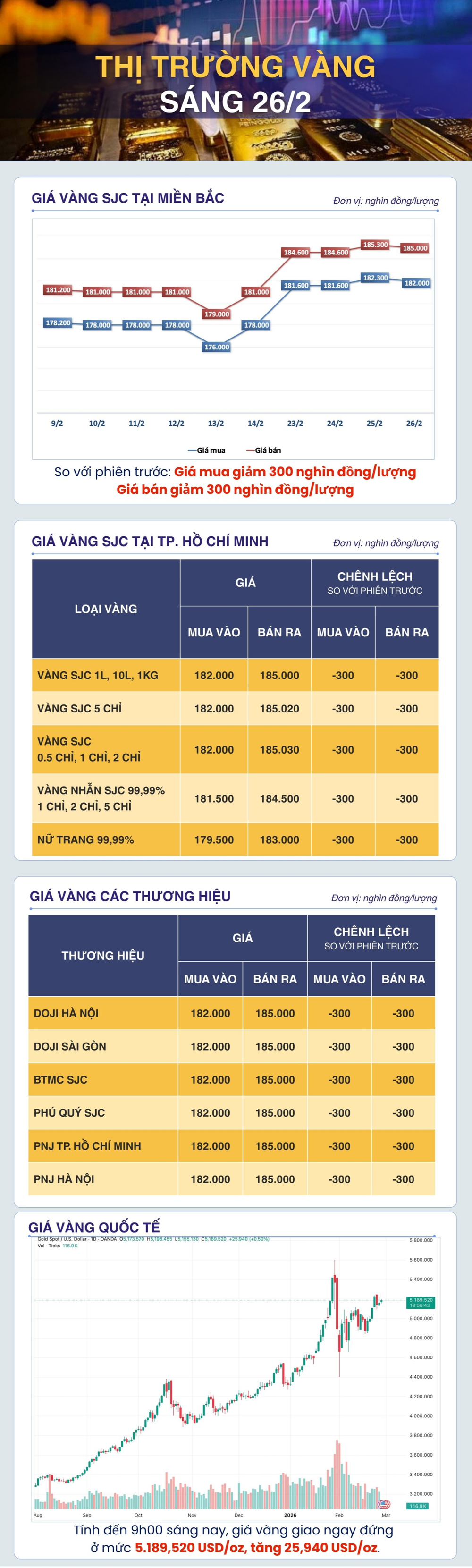 Giá vàng thế giới tiến sát 5.200 USD/oz: Chu kỳ tăng giá còn dư địa?