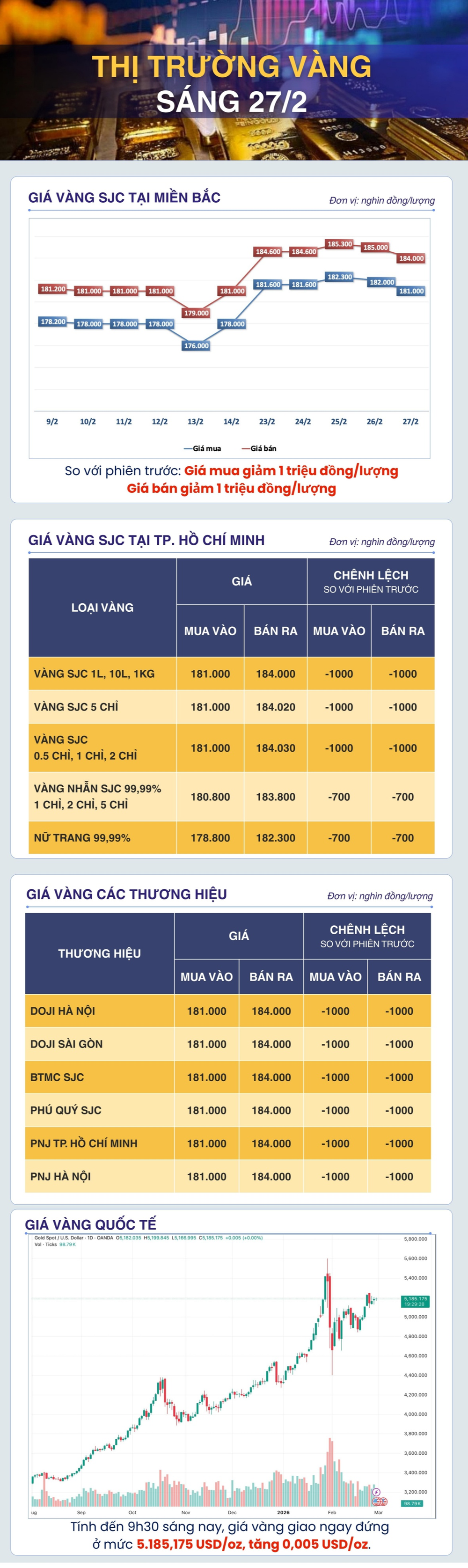 Giá vàng thế giới dao động nhẹ khi thị trường đứng ngoài quan sát