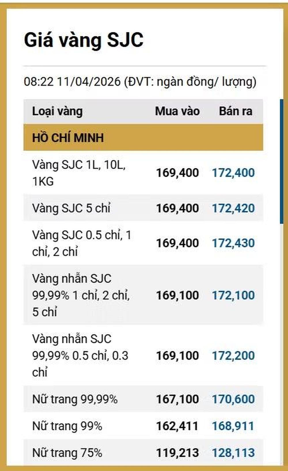 Giá vàng ngày 11/4: Bảng giá tại các công ty vàng bạc đá quý