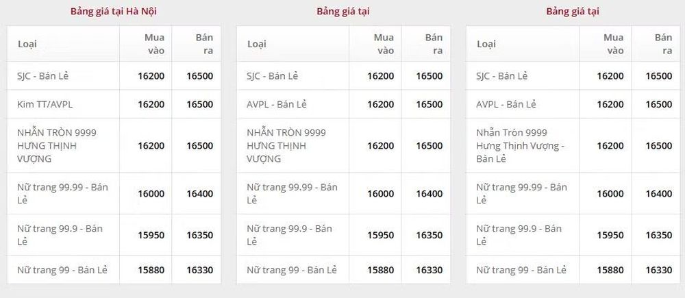Giá vàng ngày 13/5: Bảng giá tại các công ty vàng bạc đá quý
