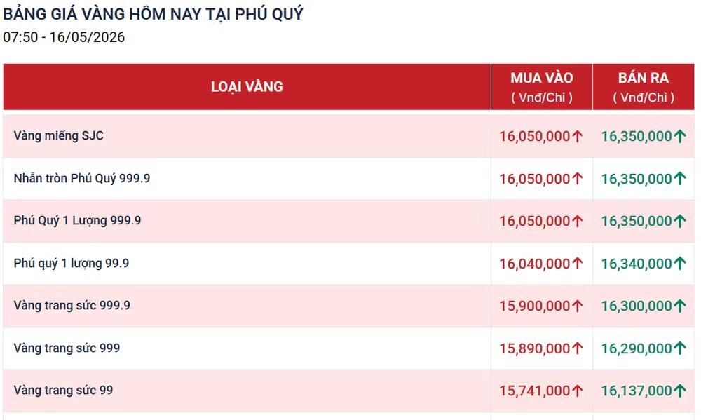 Giá vàng ngày 16/5: Bảng giá tại các công ty vàng bạc đá quý