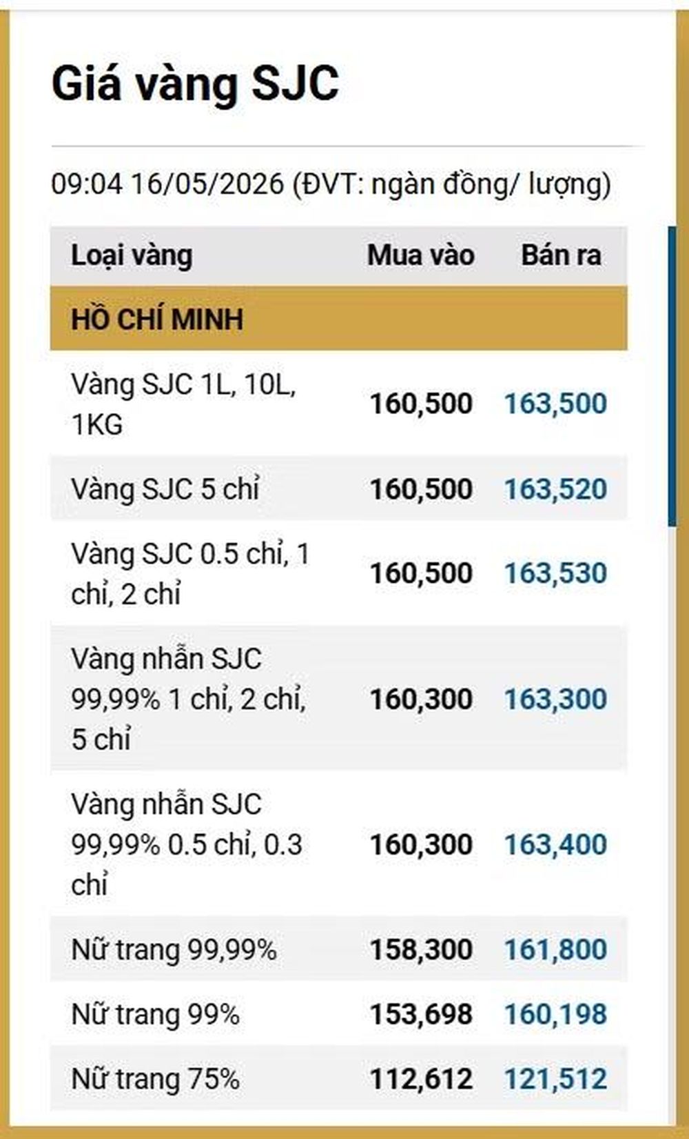 Giá vàng ngày 16/5: Bảng giá tại các công ty vàng bạc đá quý