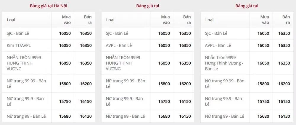 Giá vàng ngày 16/5: Bảng giá tại các công ty vàng bạc đá quý