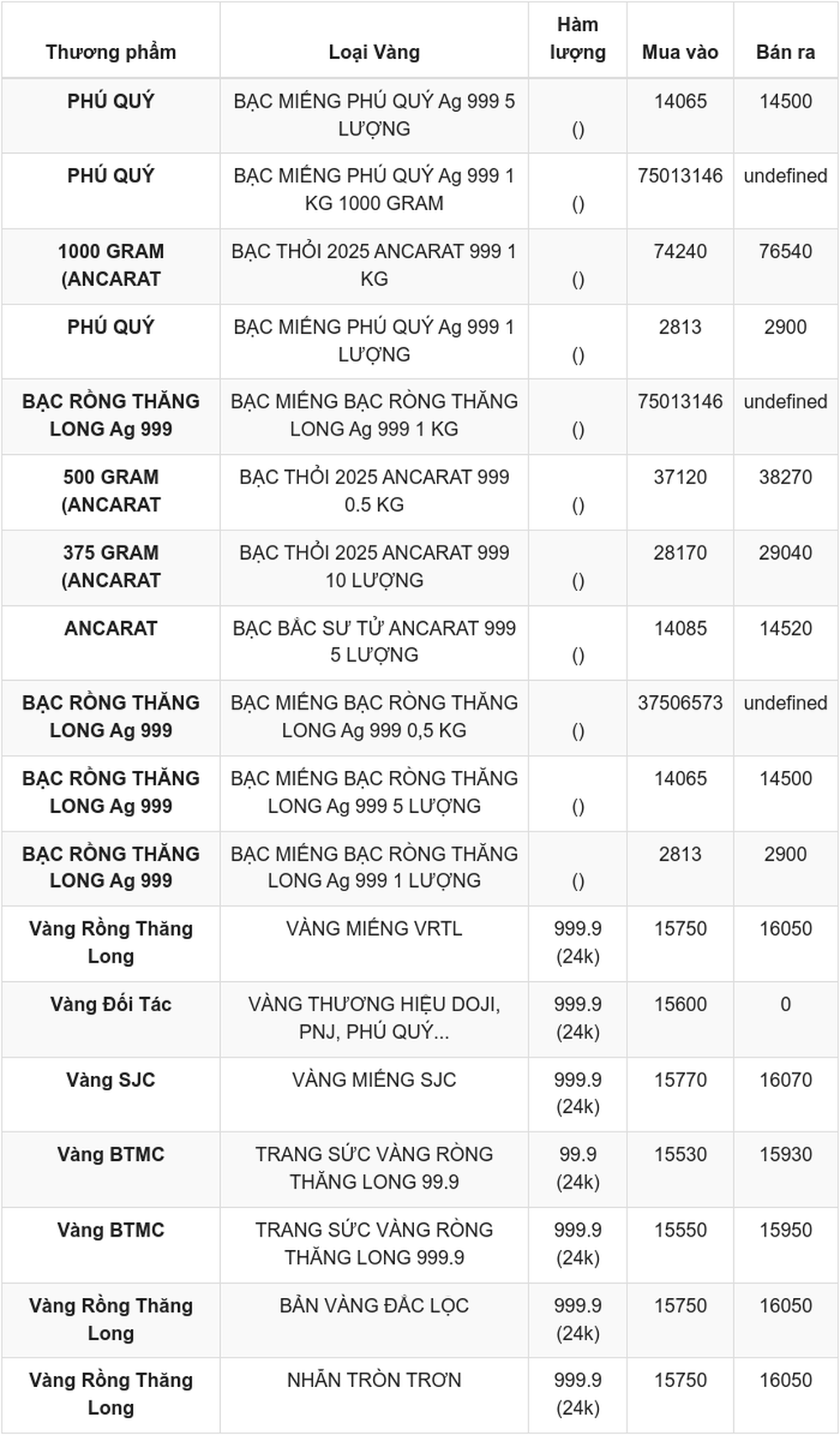 Giá vàng hôm nay 28/5 cập nhật mới nhất