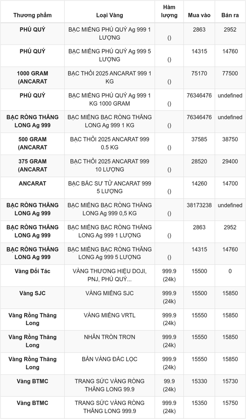 Giá vàng hôm nay 30/5 cập nhật mới nhất