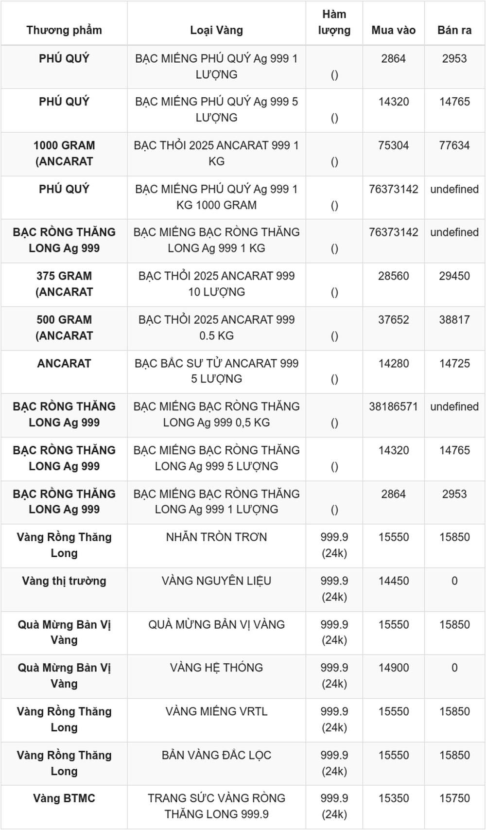 Giá vàng hôm nay 2/6 cập nhật mới nhất