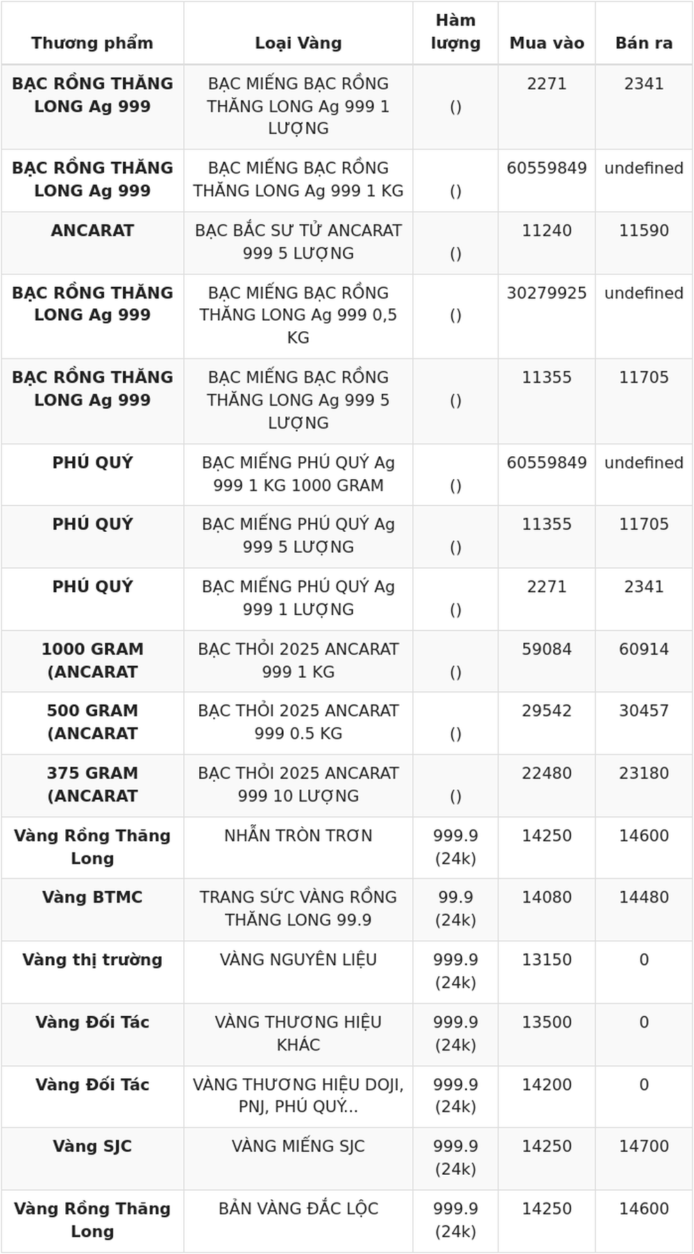 Giá vàng hôm nay 25/6 cập nhật mới nhất