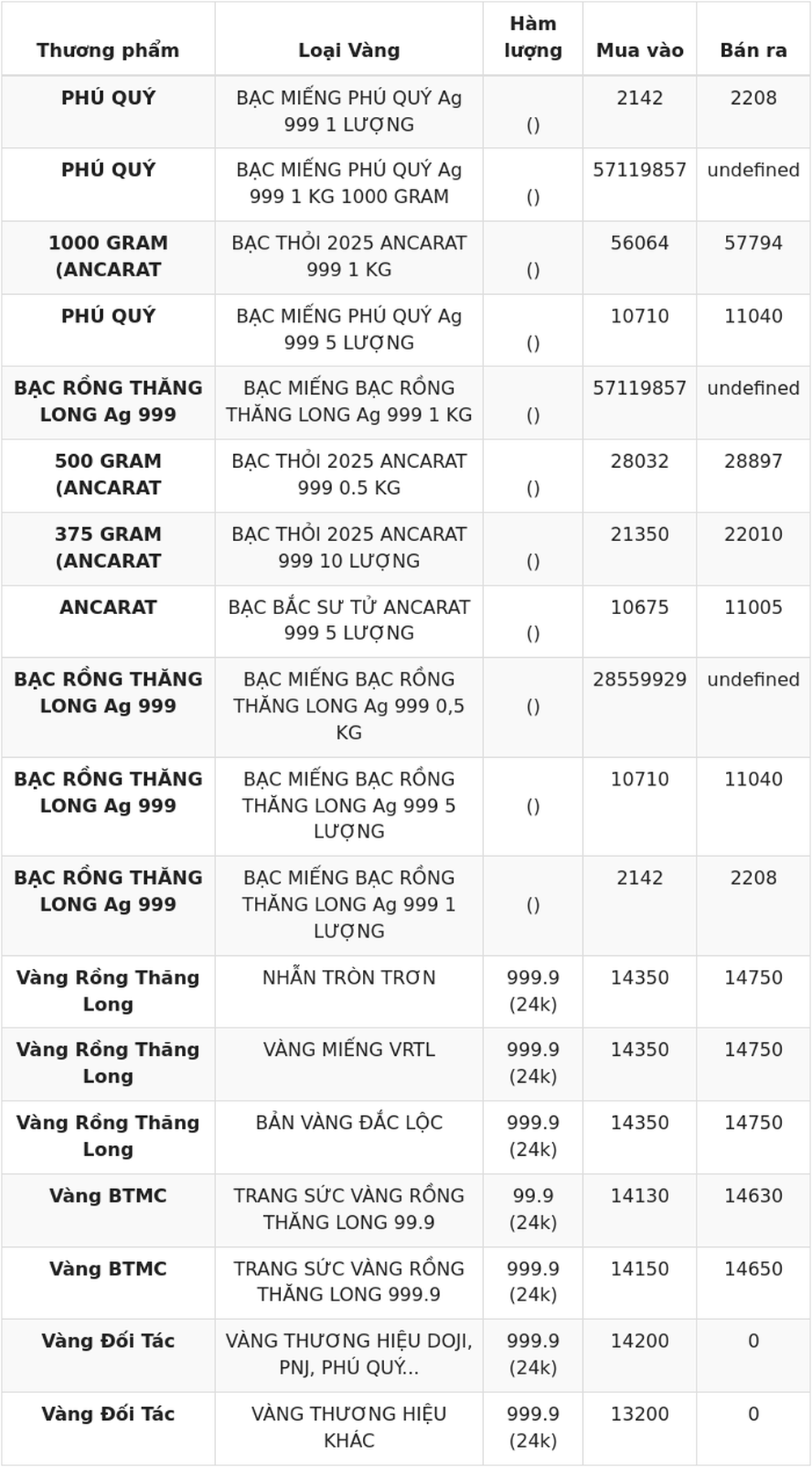 Giá vàng hôm nay 17/7 cập nhật mới nhất