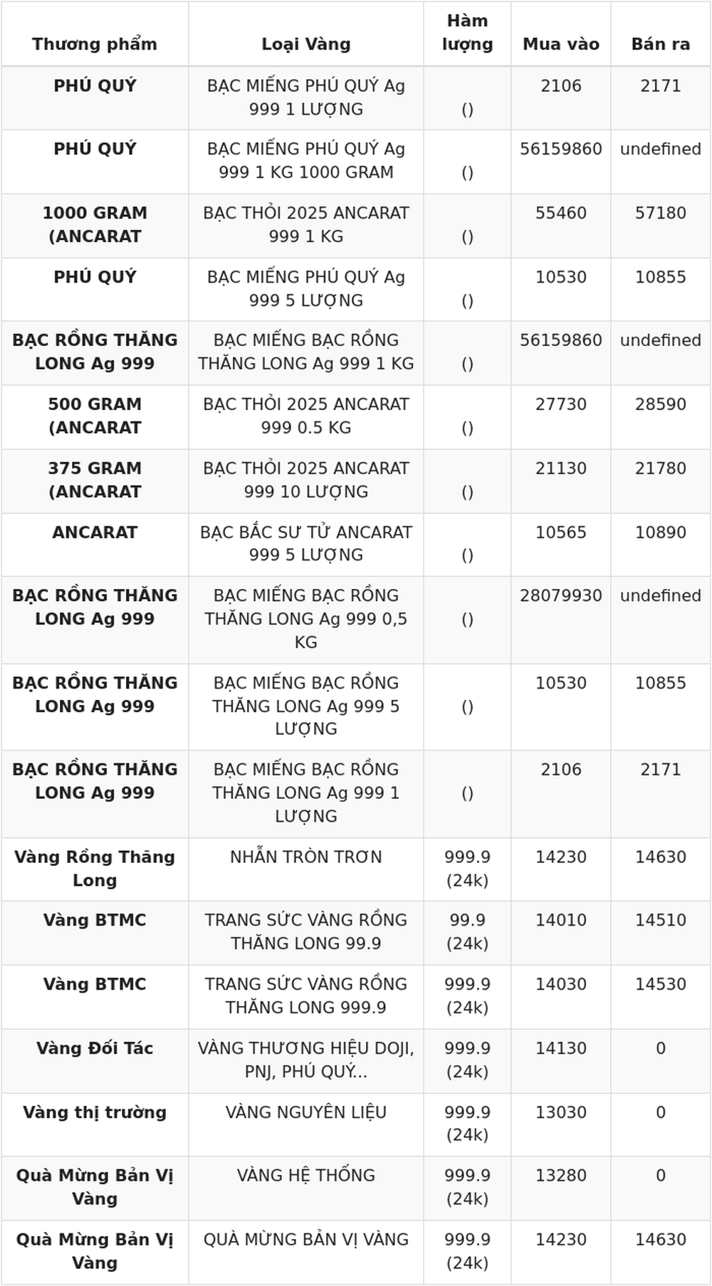 Giá vàng hôm nay 18/7 cập nhật mới nhất