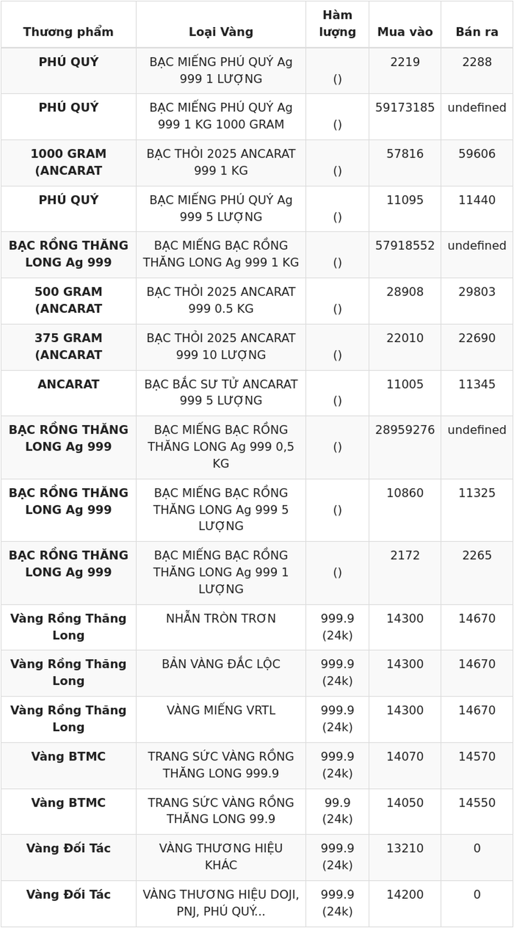 Giá vàng hôm nay 22/7 cập nhật mới nhất