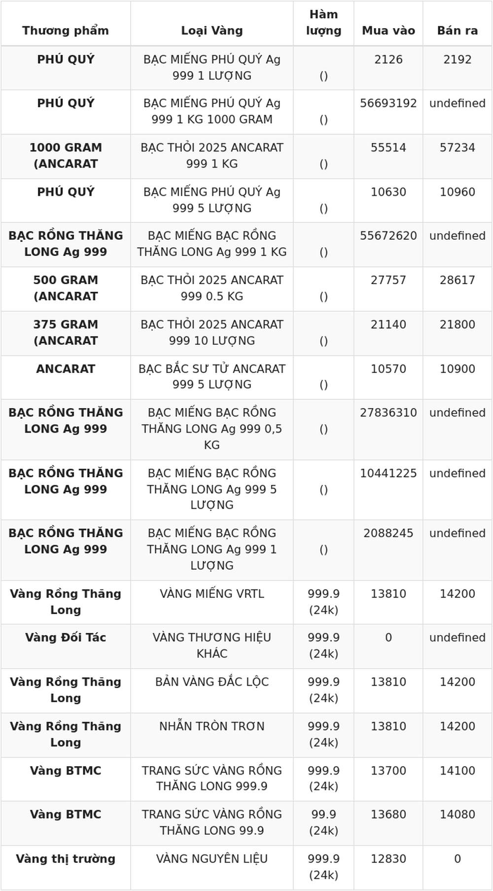 Giá vàng hôm nay 29/7 cập nhật mới nhất
