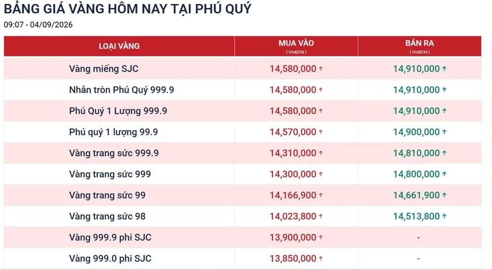 Giá vàng ngày 4/9: Bảng giá tại các công ty vàng bạc đá quý
