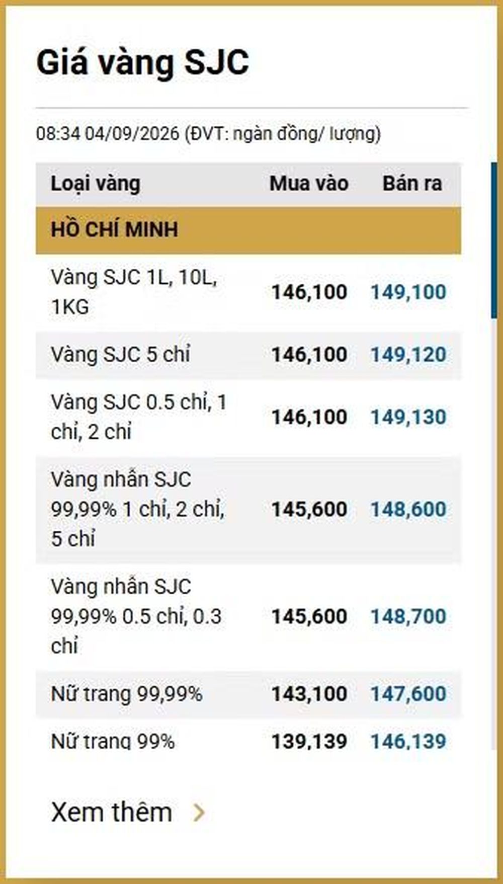 Giá vàng ngày 4/9: Bảng giá tại các công ty vàng bạc đá quý