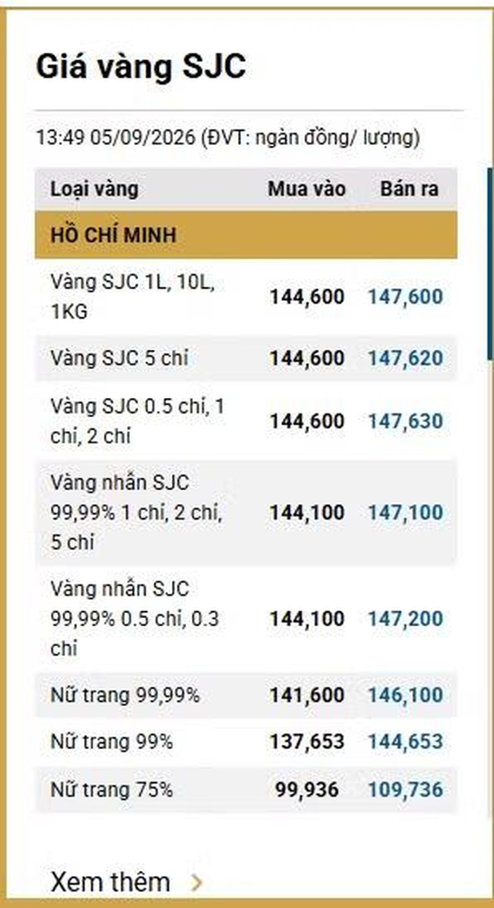 Giá vàng ngày 6/9: Bảng giá tại các công ty vàng bạc đá quý