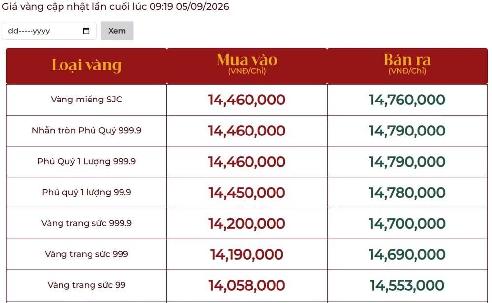 Giá vàng ngày 6/9: Bảng giá tại các công ty vàng bạc đá quý