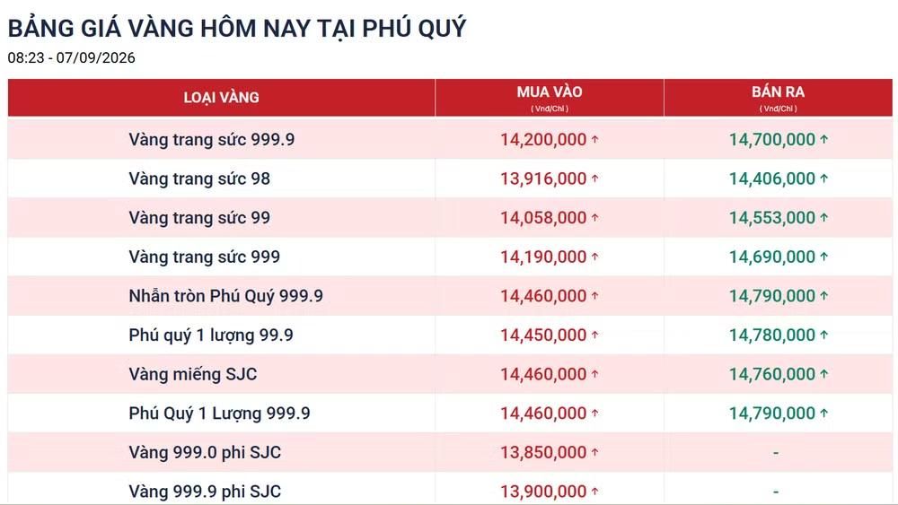 Giá vàng ngày 7/9: Bảng giá tại các công ty vàng bạc đá quý