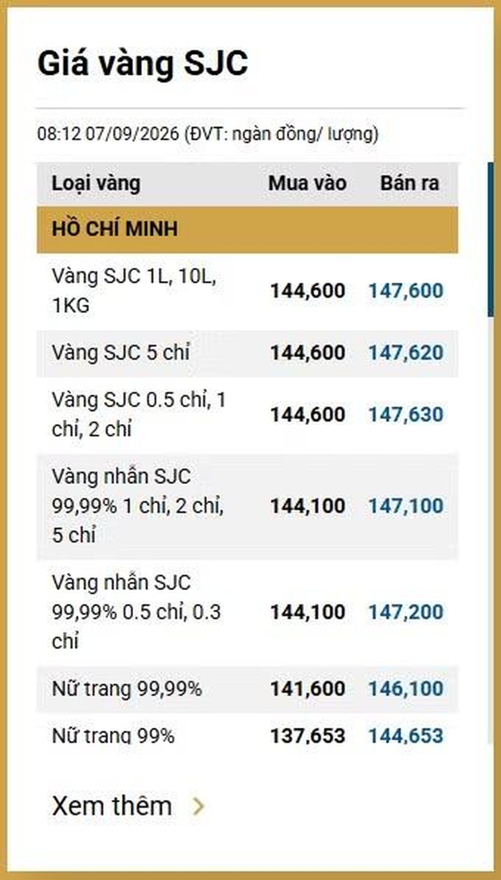 Giá vàng ngày 7/9: Bảng giá tại các công ty vàng bạc đá quý