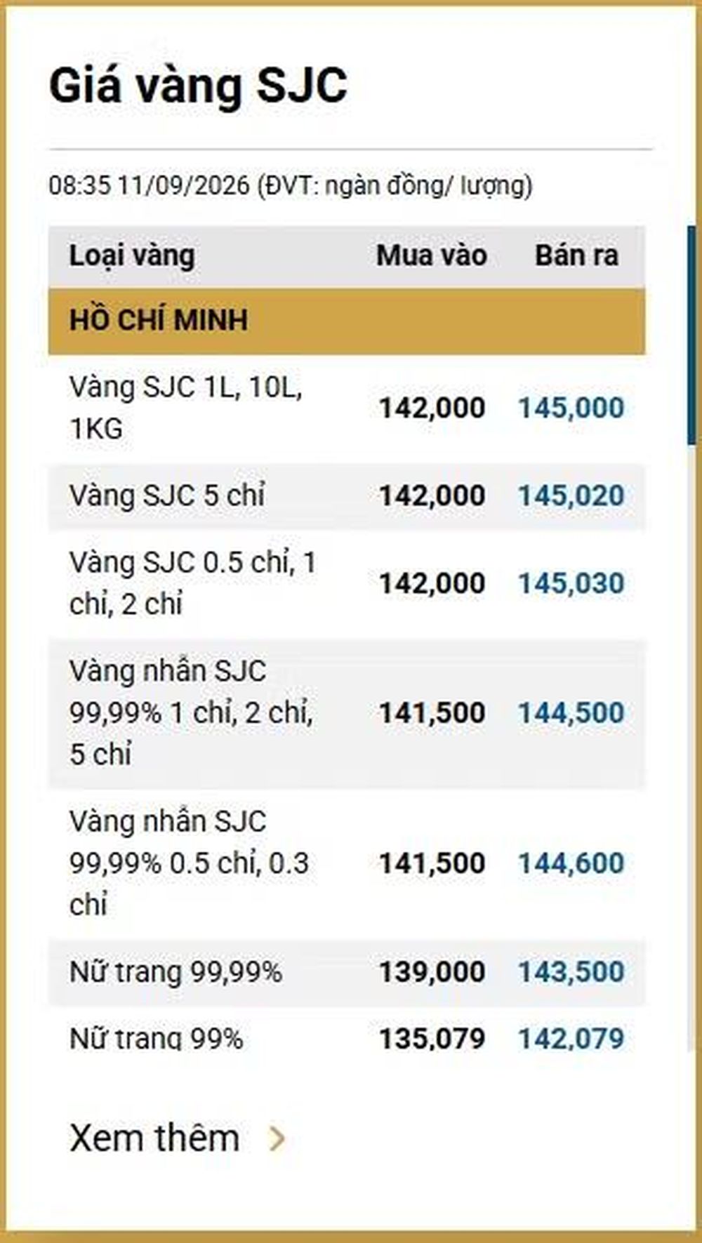 Giá vàng ngày 11/9: Bảng giá tại các công ty vàng bạc đá quý trong nước