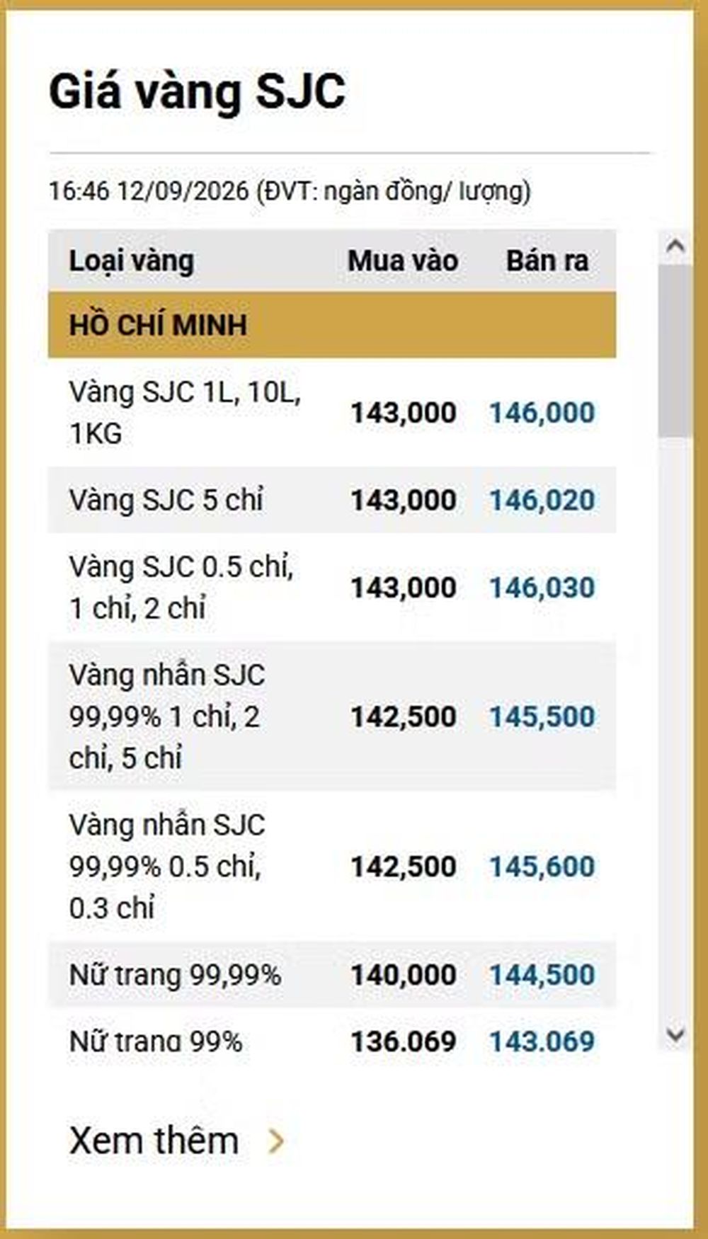 Giá vàng ngày 13/9: Bảng giá tại các công ty vàng bạc đá quý trong nước