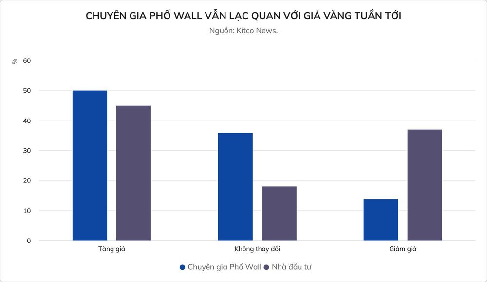 Dự báo mới nhất về giá vàng