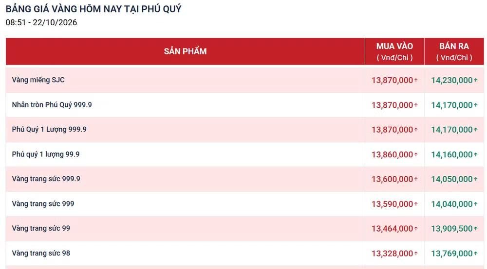 Giá vàng ngày 22/10: Bảng giá tại các công ty vàng bạc đá quý trong nước
