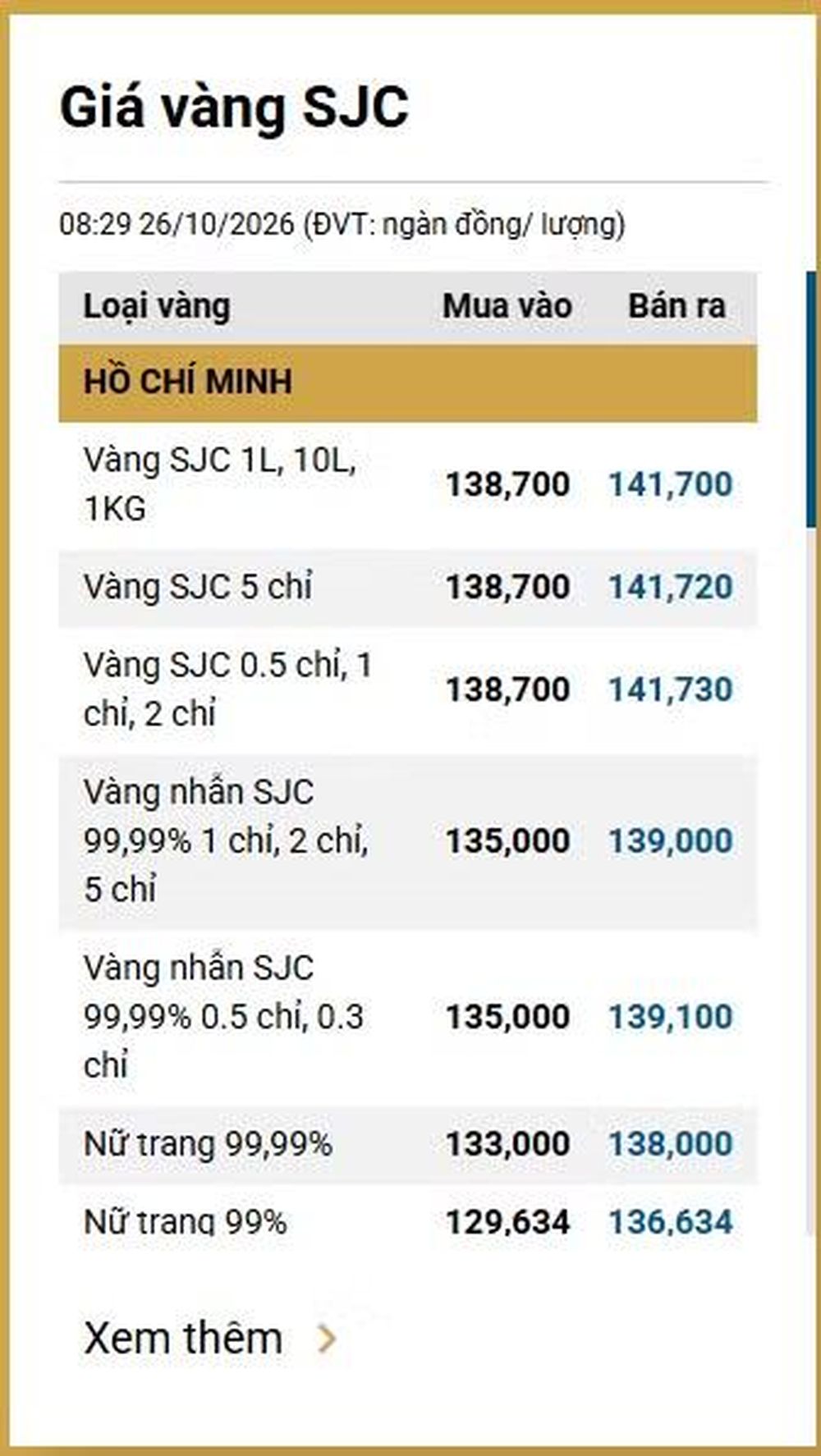 Giá vàng hôm nay