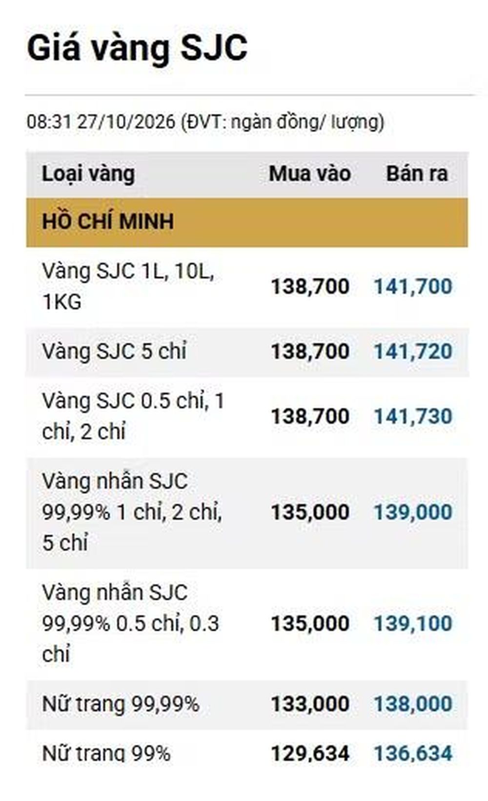 Giá vàng hôm nay