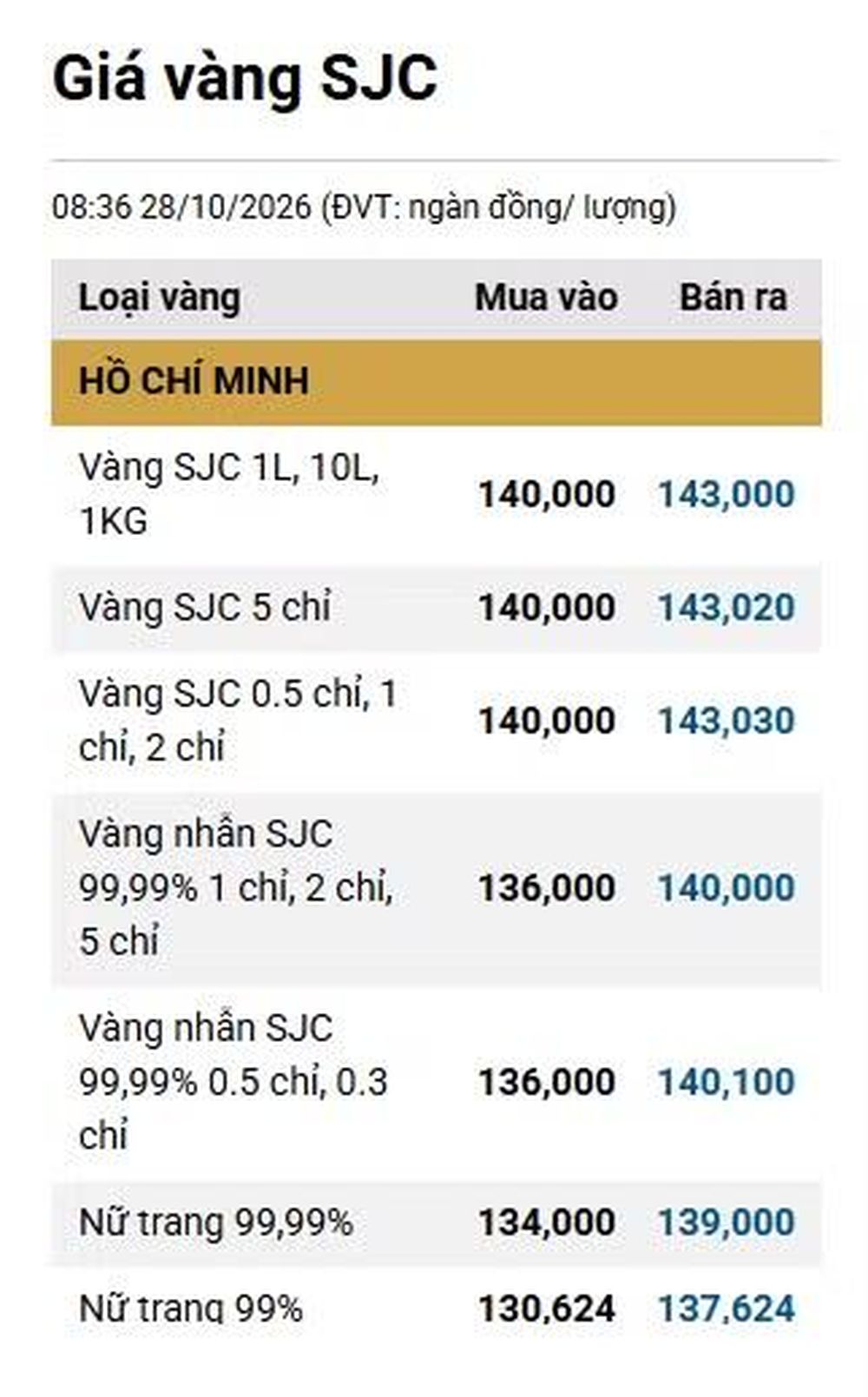 Giá vàng hôm nay