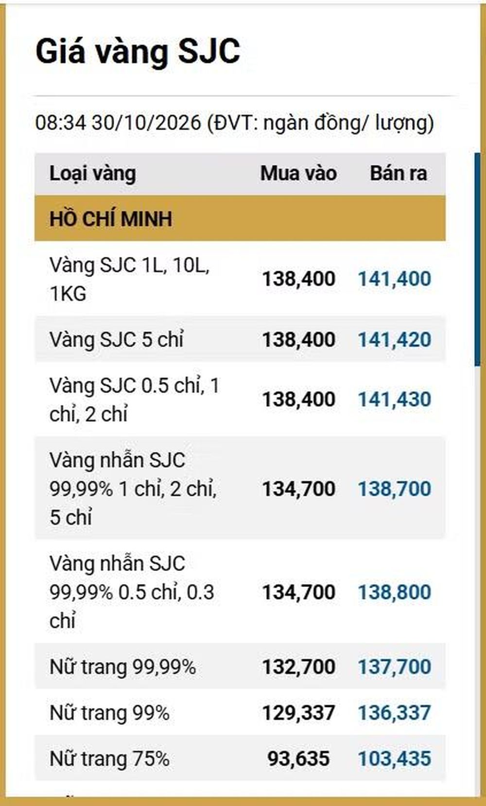 Giá vàng hôm nay