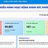 Dữ liệu số mở đường cho quản lý sức khỏe toàn dân
