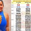 Hai giải độc đắc, 2 giải an ủi xổ số miền Nam lộ diện ở 2 tỉnh