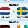 Lịch thi đấu World Cup 2026 hôm nay (21-6): Hà Lan và Thụy Điển mở màn