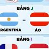 Lịch thi đấu World Cup 2026 hôm nay (23-6): Argentina đấu Áo, Pháp gặp Iraq