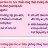 Tổng Bí thư, Chủ tịch nước: Công tác giáo dục đào tạo nguồn nhân lực cho phát triển đất nước là đặc biệt quan trọng