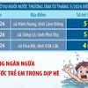 Một số vụ đuối nước thương tâm từ tháng 5/2026 đến nay